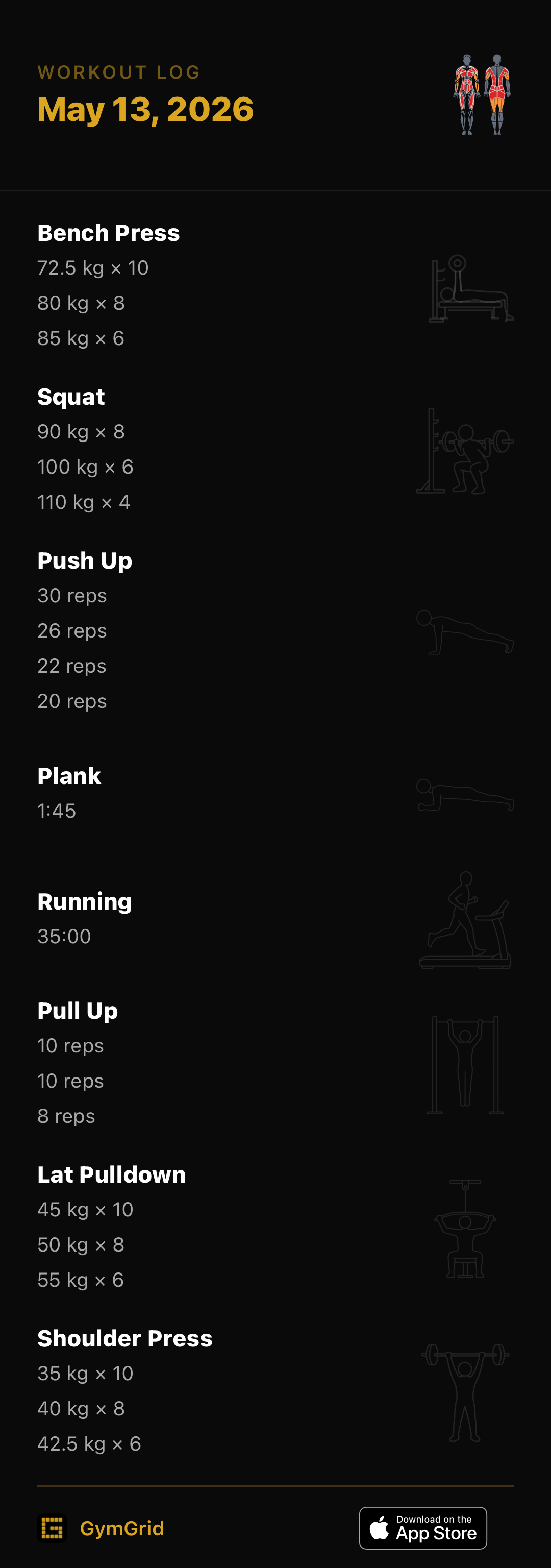 The exported workout card image: the date, every exercise and set from bench press to shoulder press, a muscle map of what was trained, and the GymGrid logo with an App Store badge at the bottom